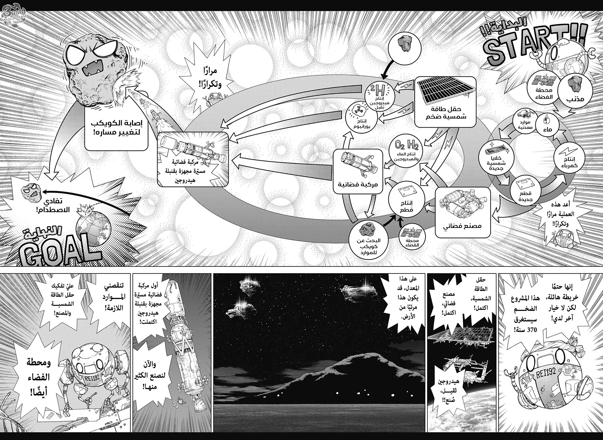 Read Dr.Stone reboot Byakuya AR Manga Online