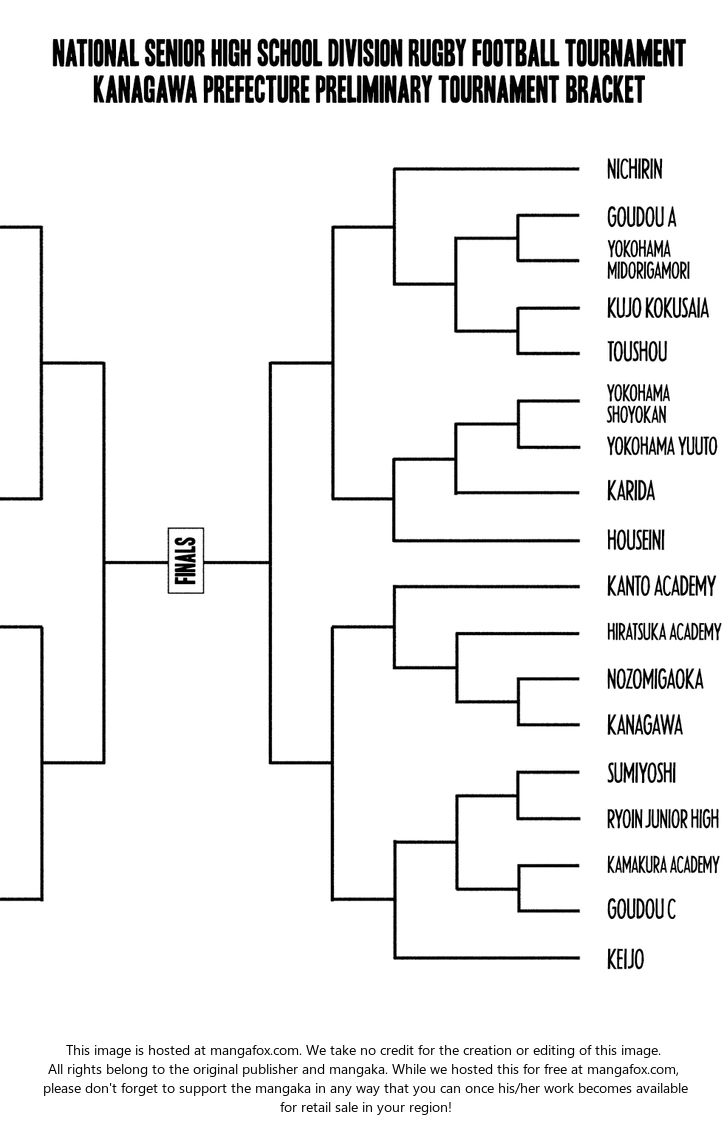 Read All Out!! en Manga Online