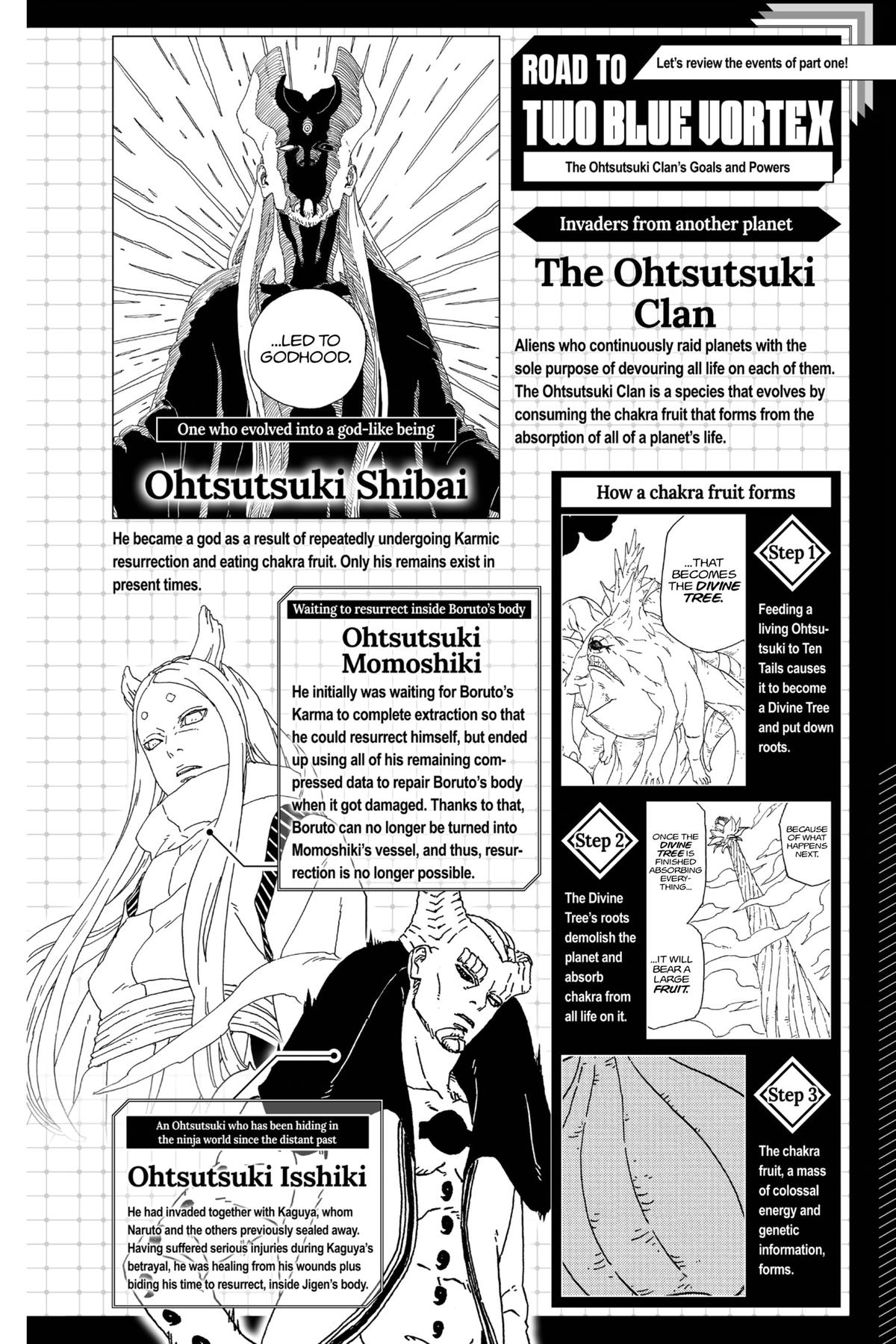 Read Boruto Two Blue Vortex en Manga Online