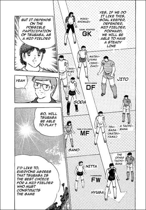 Read Captain Tsubasa en Manga Online