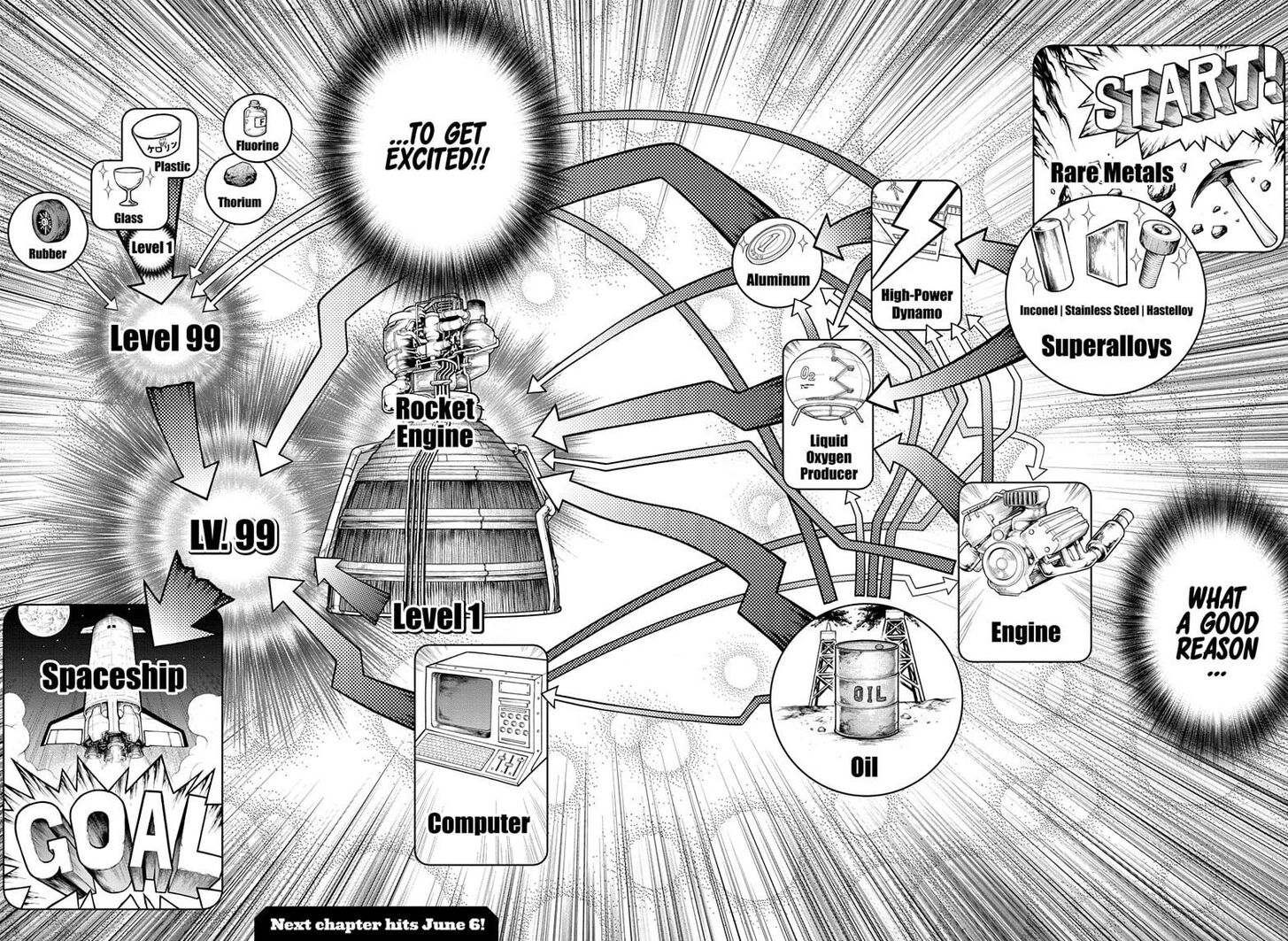 Read Dr. Stone en Manga Online