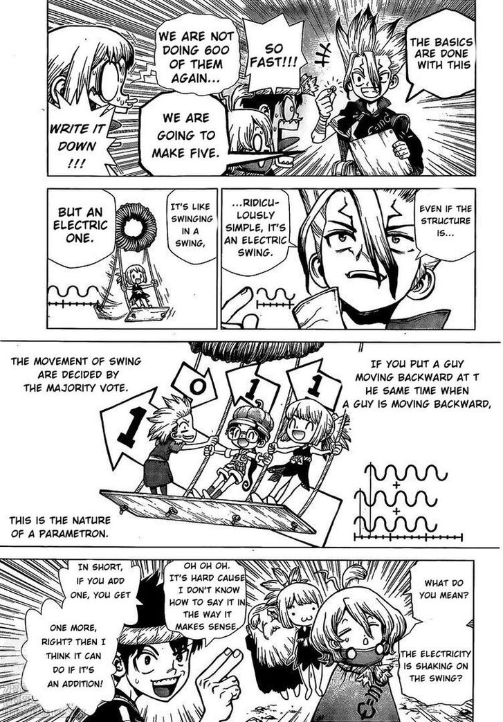 Read Dr. Stone en Manga Online