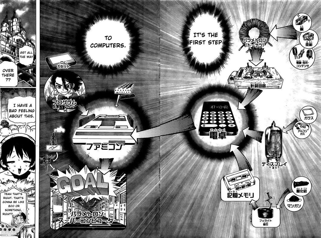 Read Dr. Stone en Manga Online