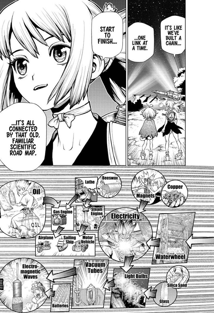 Read Dr. Stone en Manga Online