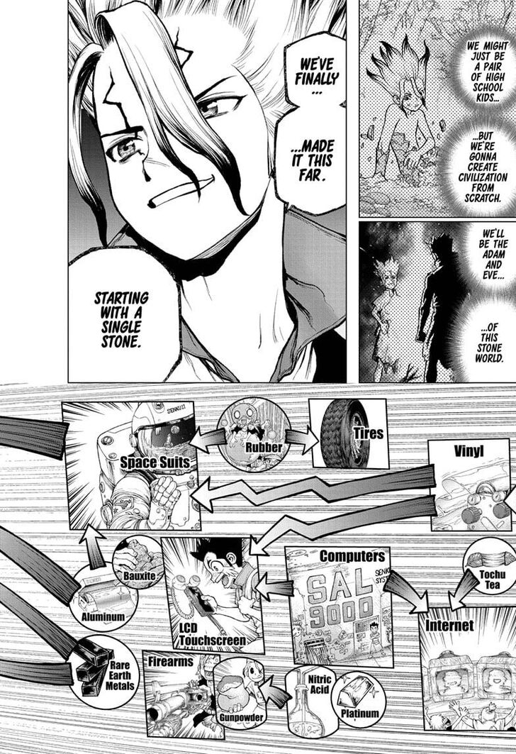 Read Dr. Stone en Manga Online