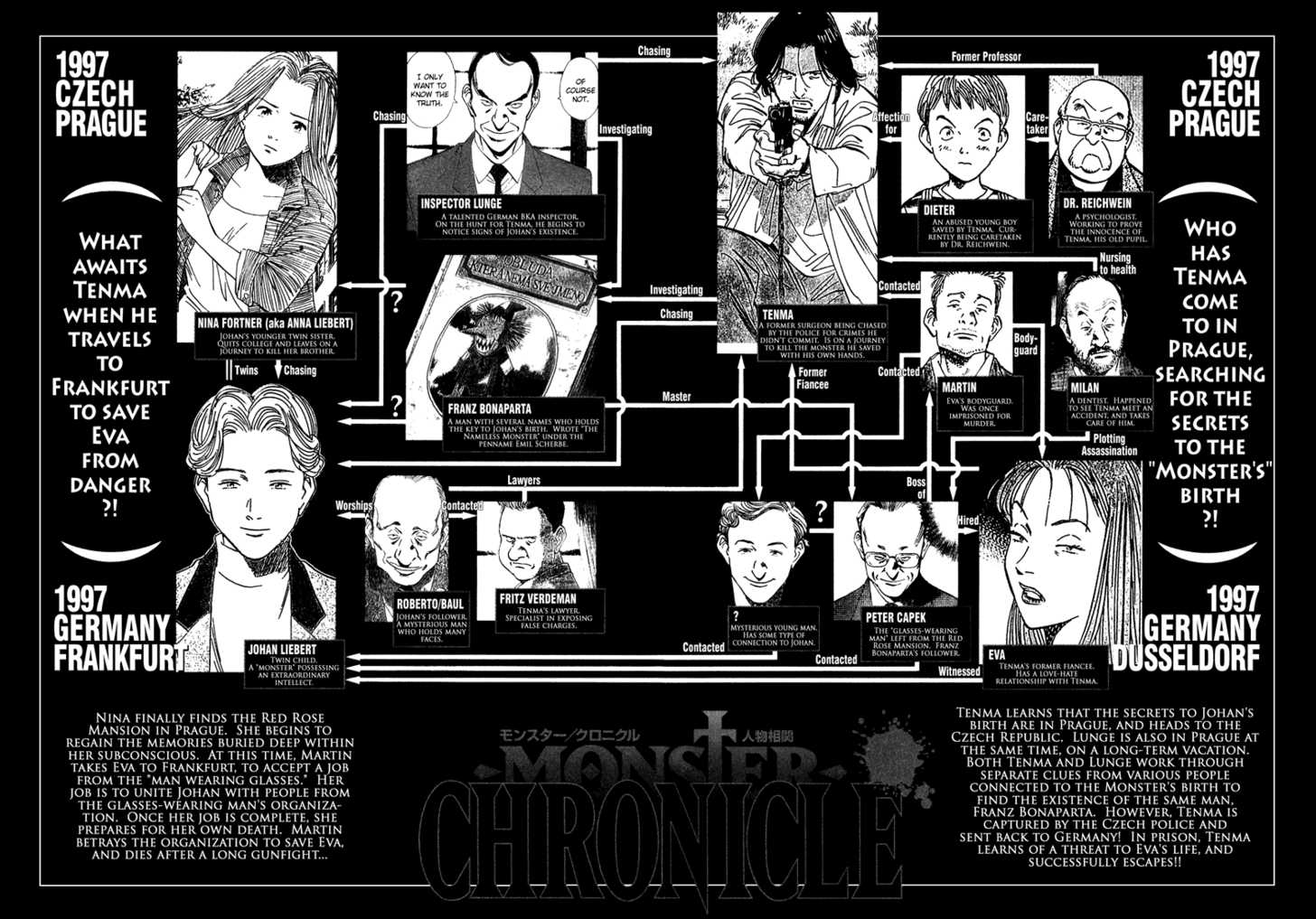 Read Monster en Manga Online