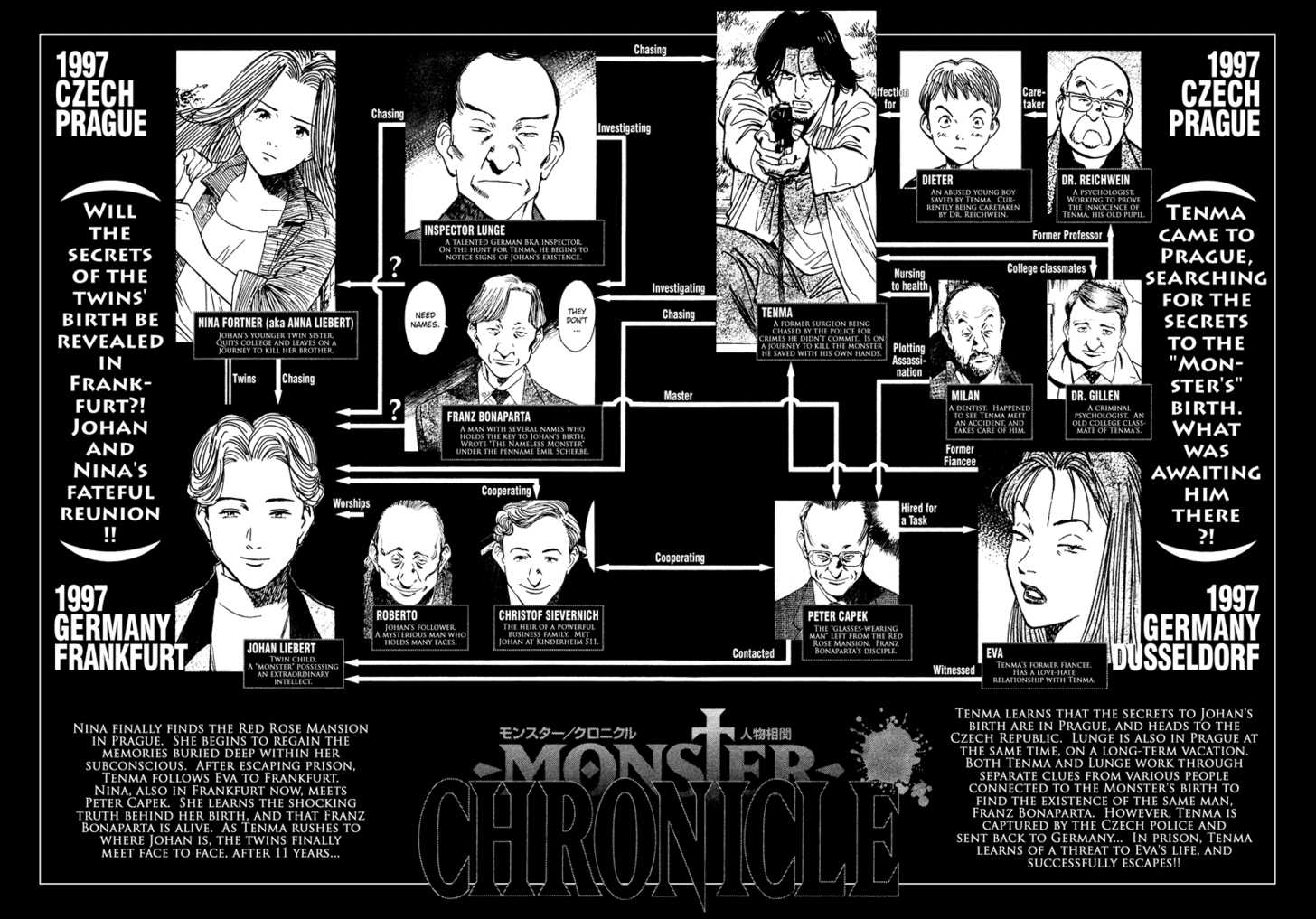 Read Monster en Manga Online