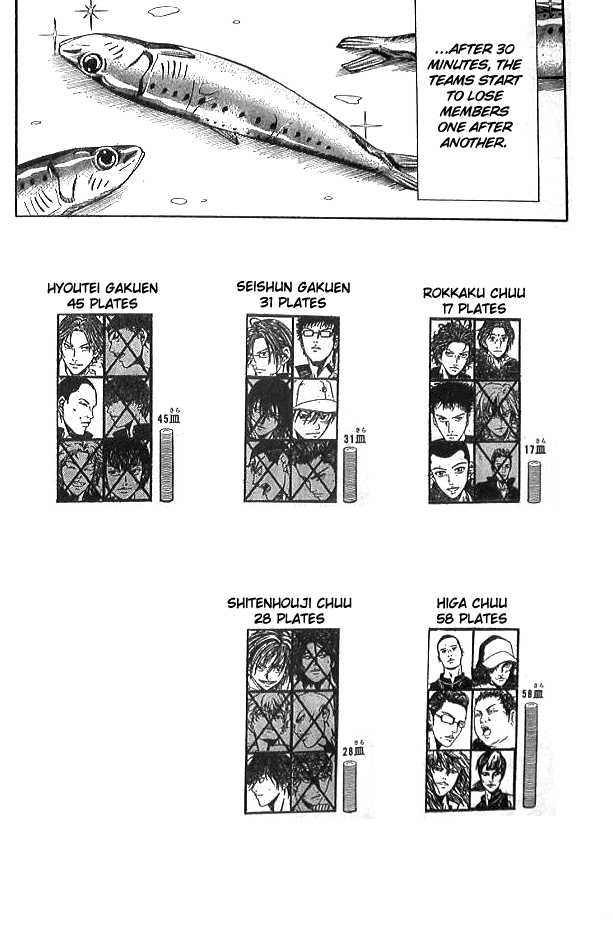 Read Prince of Tennis en Manga Online