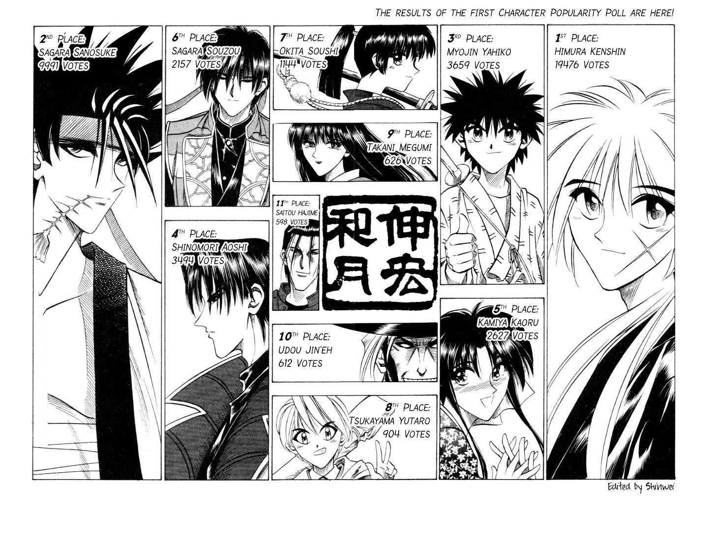 Read Rurouni Kenshin en Manga Online