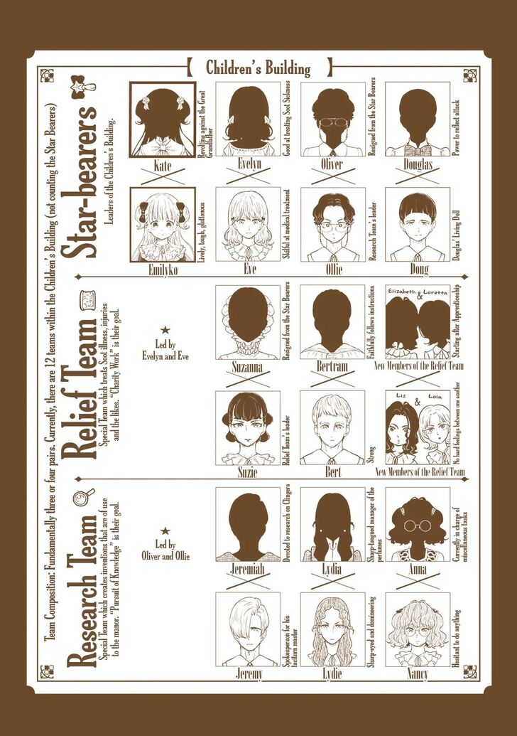 Read Shadows House en Manga Online