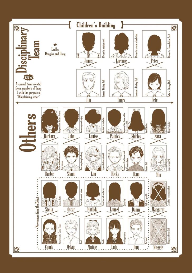 Read Shadows House en Manga Online