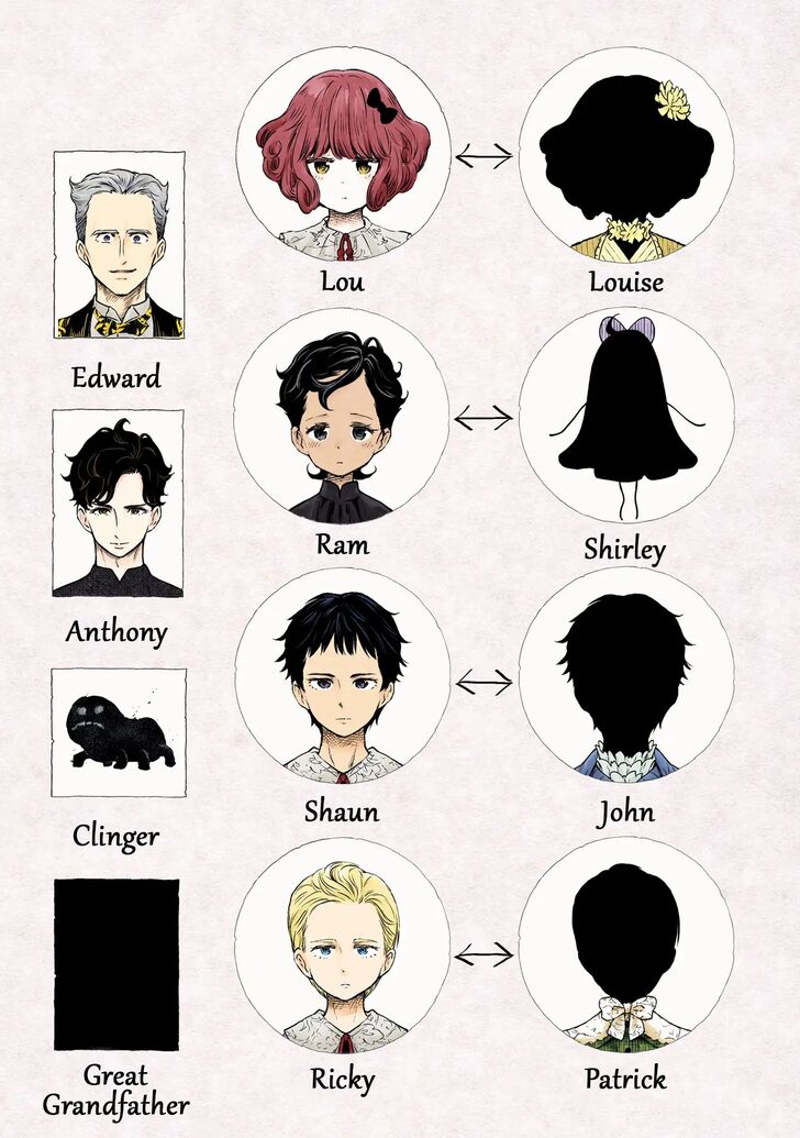 Read Shadows House en Manga Online