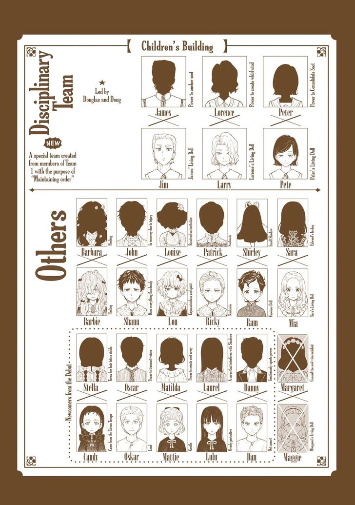 Read Shadows House en Manga Online