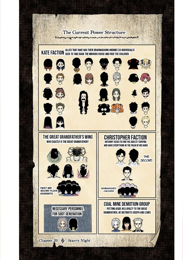 Read Shadows House en Manga Online