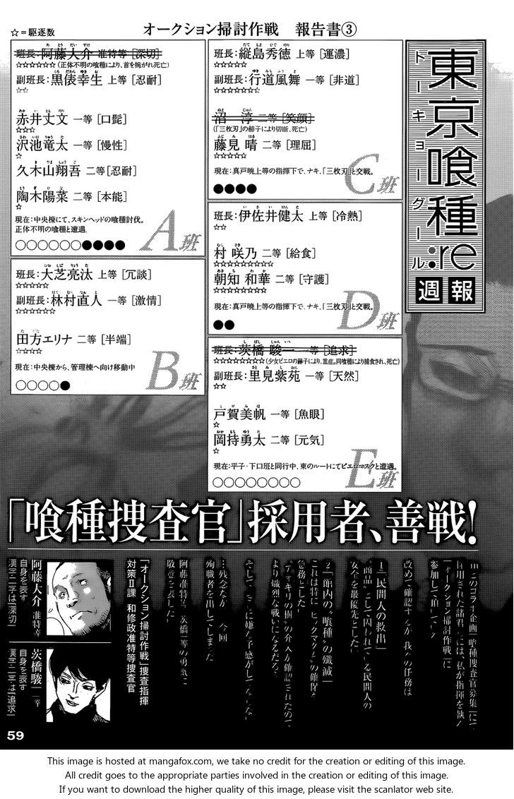 Read Tokyo Ghoul re en Manga Online