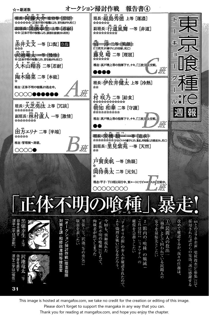 Read Tokyo Ghoul re en Manga Online