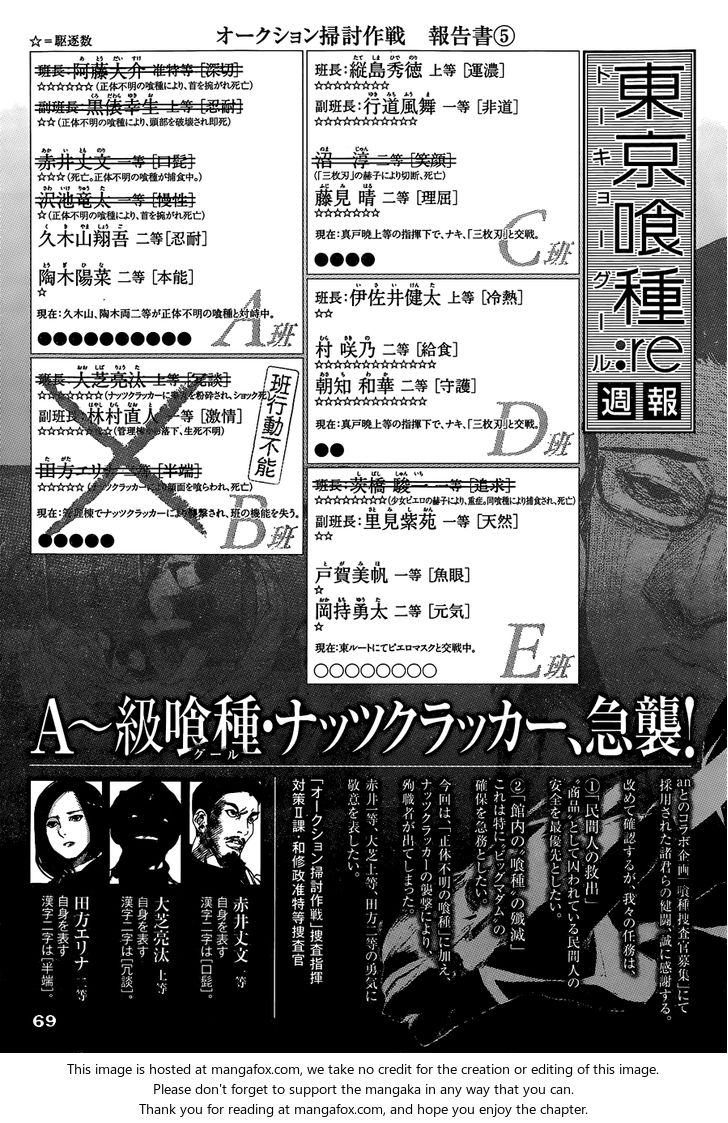 Read Tokyo Ghoul re en Manga Online