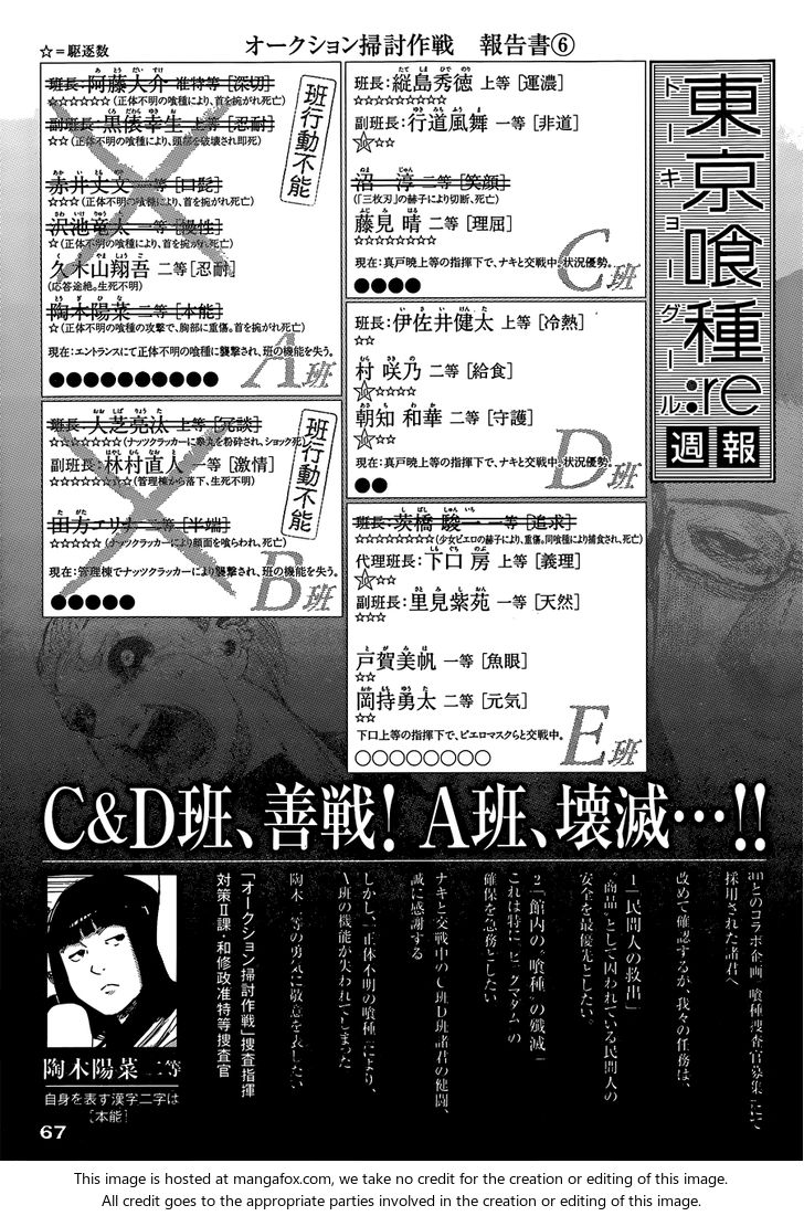 Read Tokyo Ghoul re en Manga Online