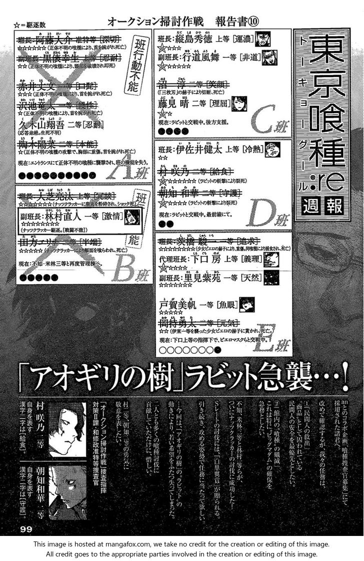 Read Tokyo Ghoul re en Manga Online