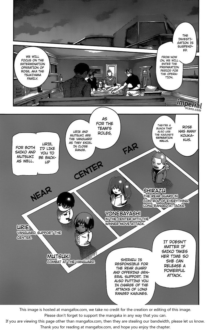Read Tokyo Ghoul re en Manga Online