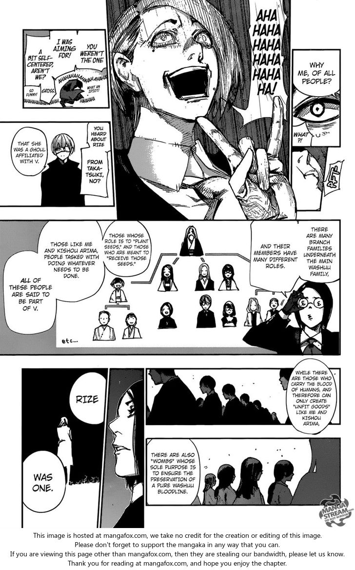 Read Tokyo Ghoul re en Manga Online