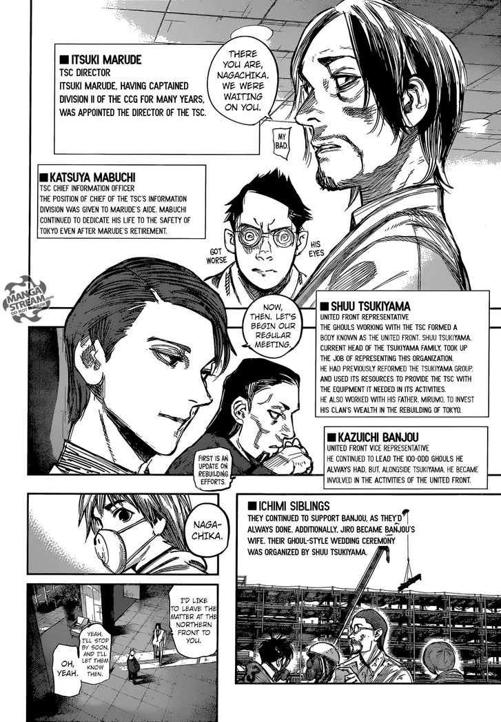 Read Tokyo Ghoul re en Manga Online