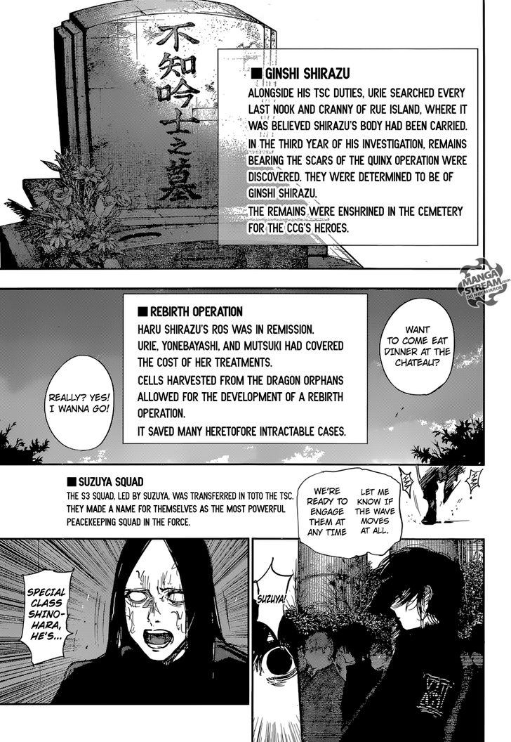 Read Tokyo Ghoul re en Manga Online