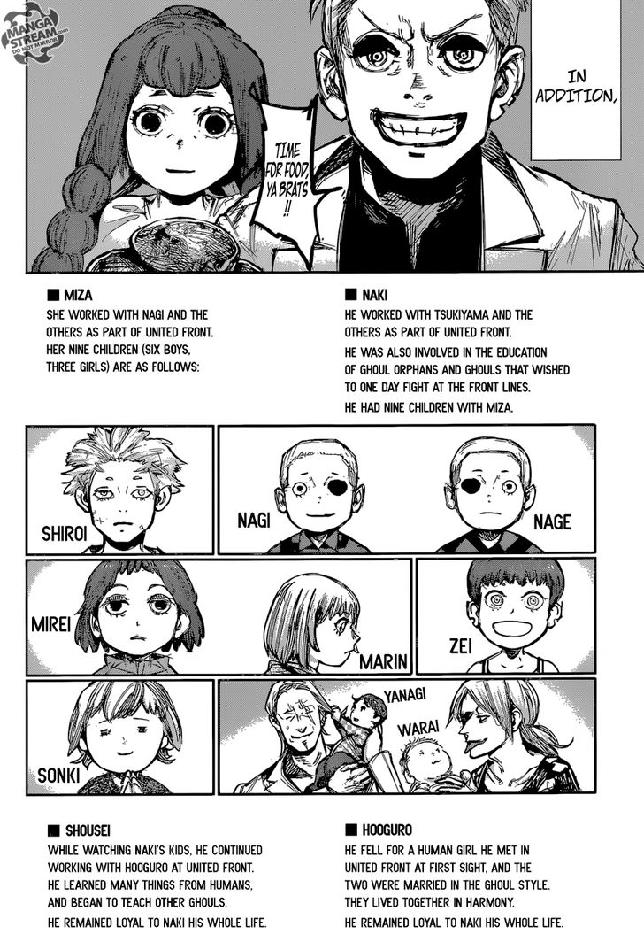 Read Tokyo Ghoul re en Manga Online