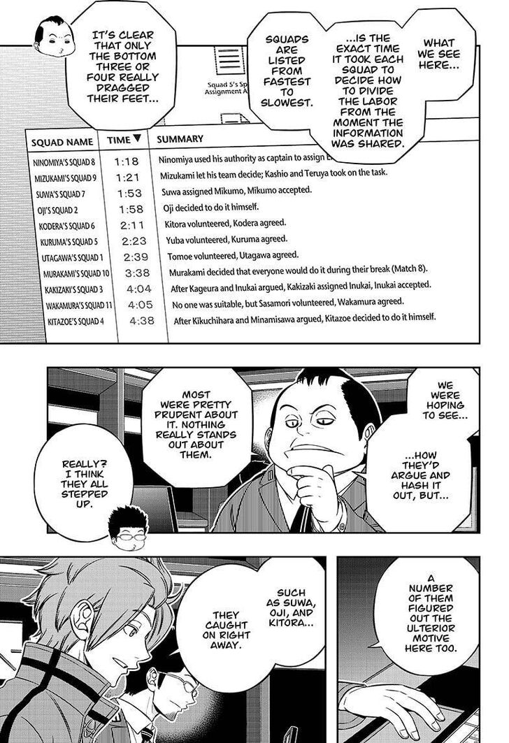 Read World Trigger EN Manga Online