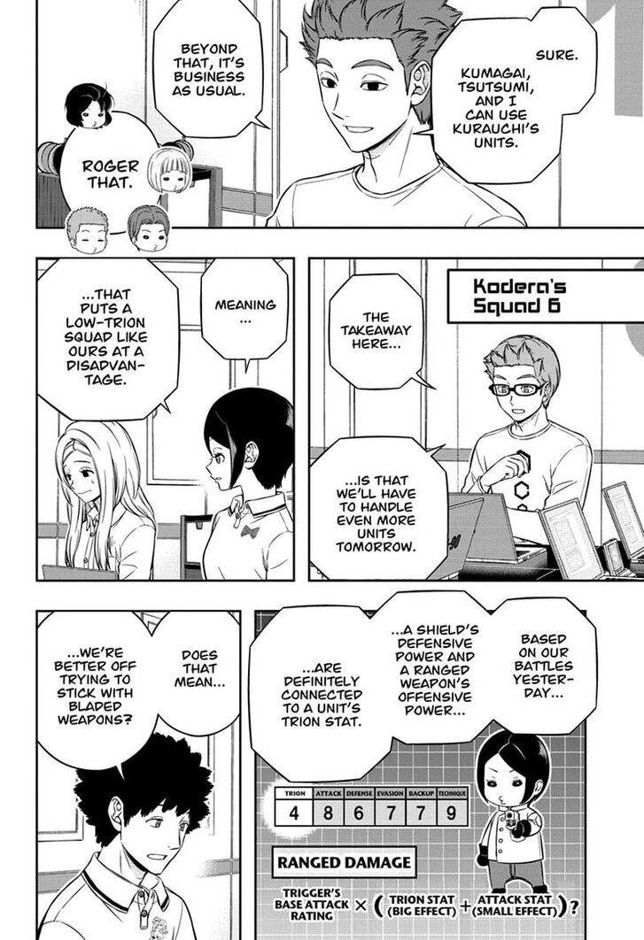 Read World Trigger EN Manga Online