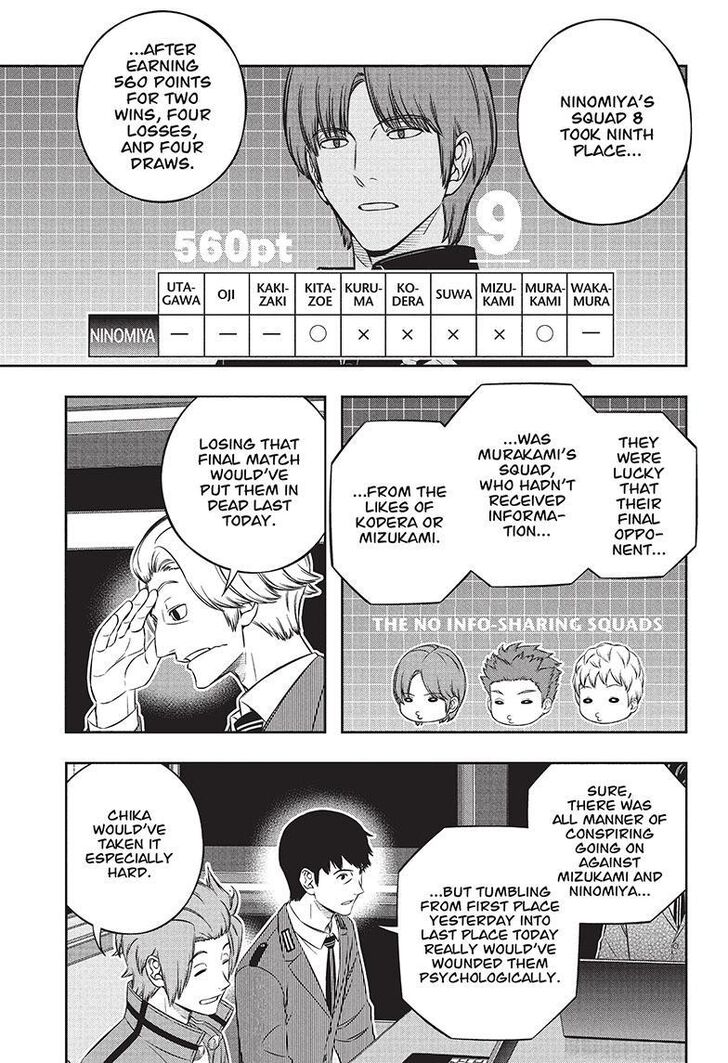 Read World Trigger EN Manga Online