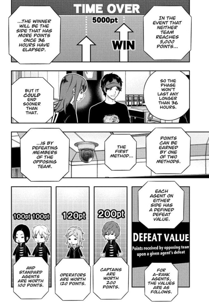Read World Trigger EN Manga Online