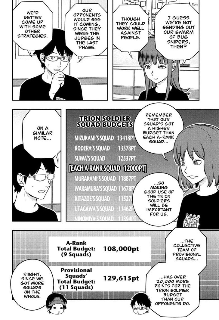 Read World Trigger EN Manga Online