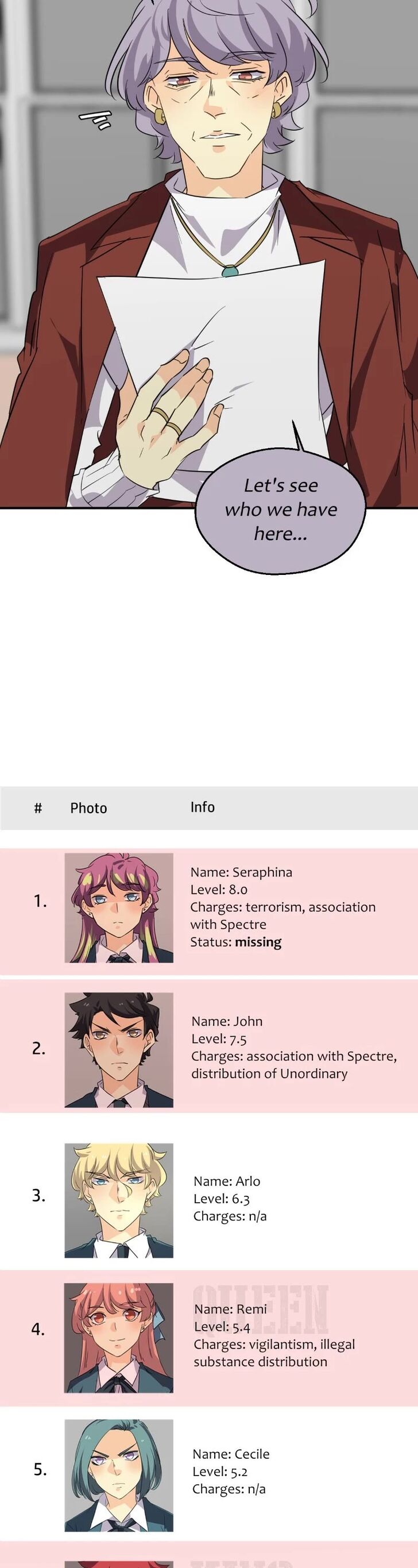 Read unOrdinary en Manga Online