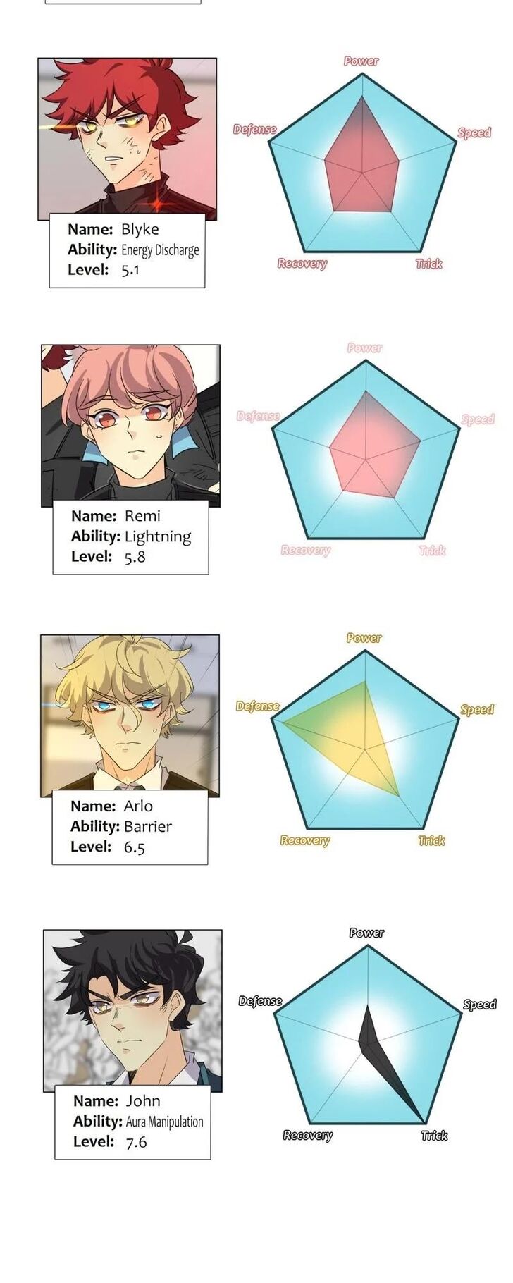 Read unOrdinary en Manga Online