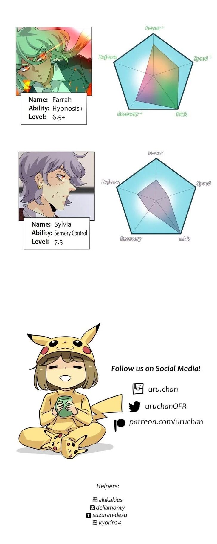 Read unOrdinary en Manga Online