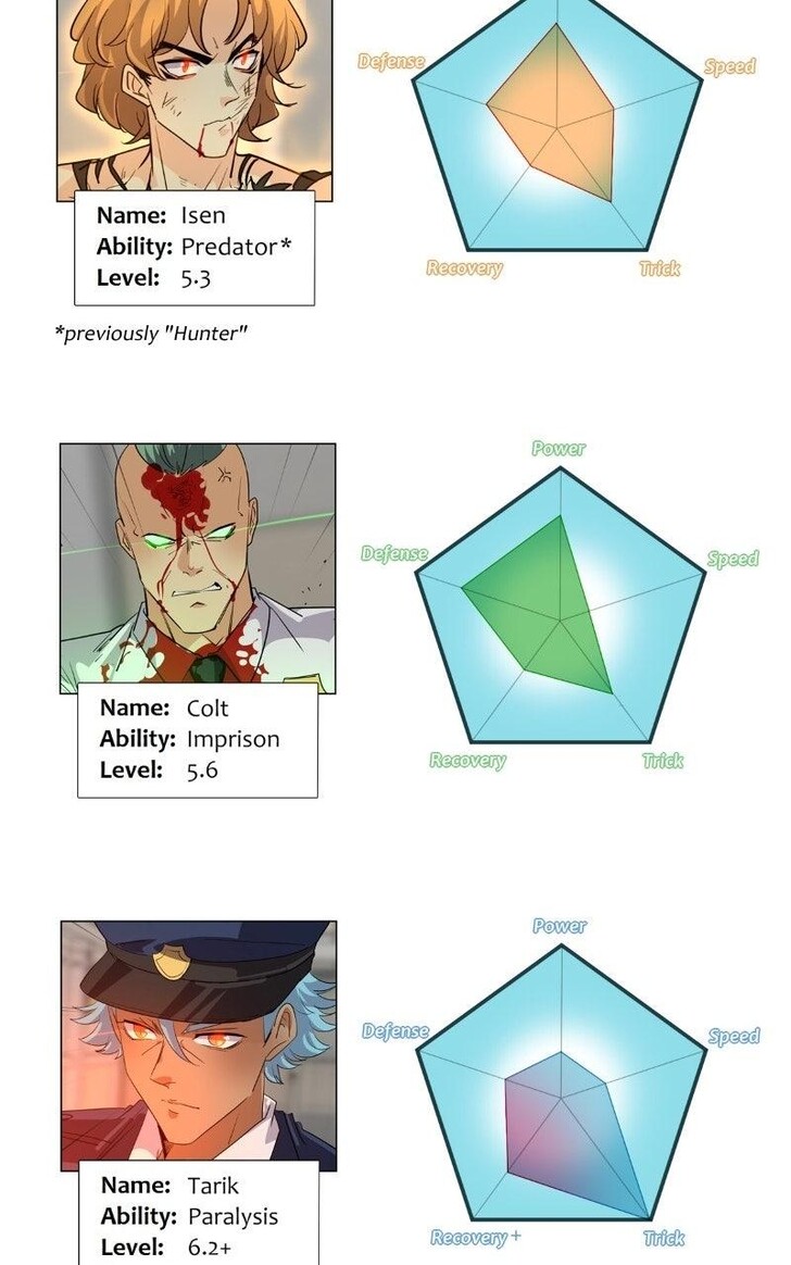 Read unOrdinary en Manga Online