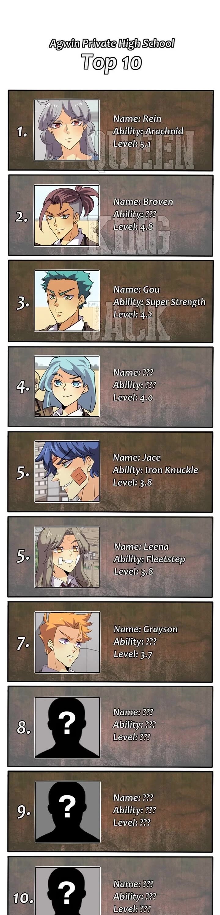 Read unOrdinary en Manga Online