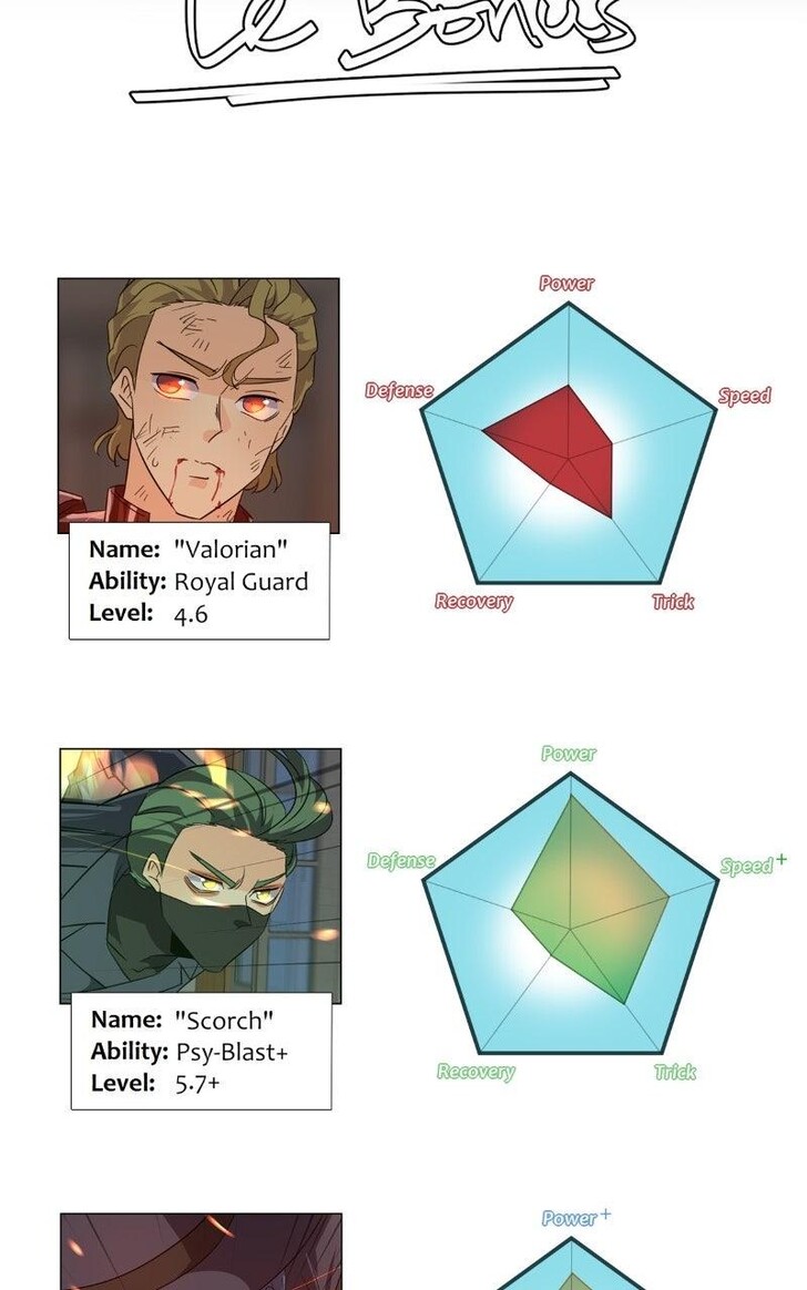 Read unOrdinary en Manga Online