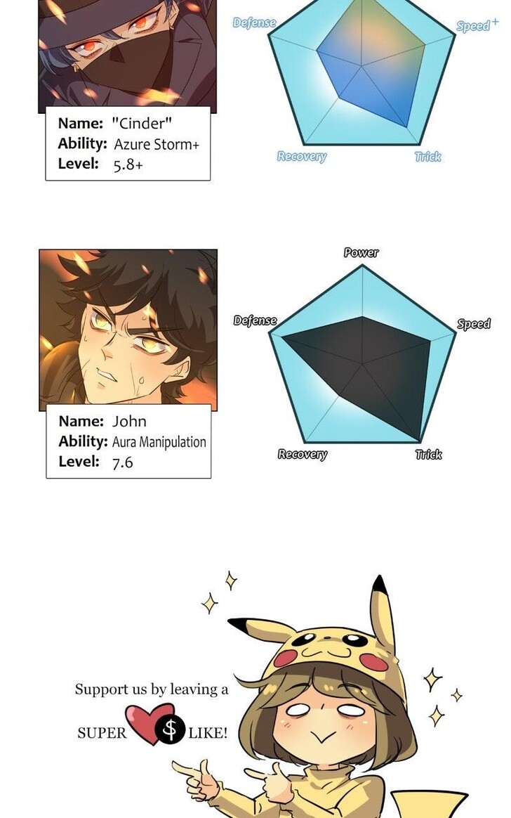 Read unOrdinary en Manga Online