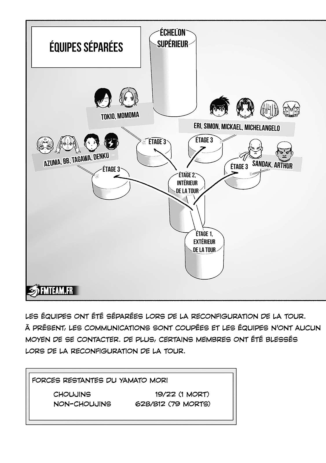 Read Choujin X fr Manga Online