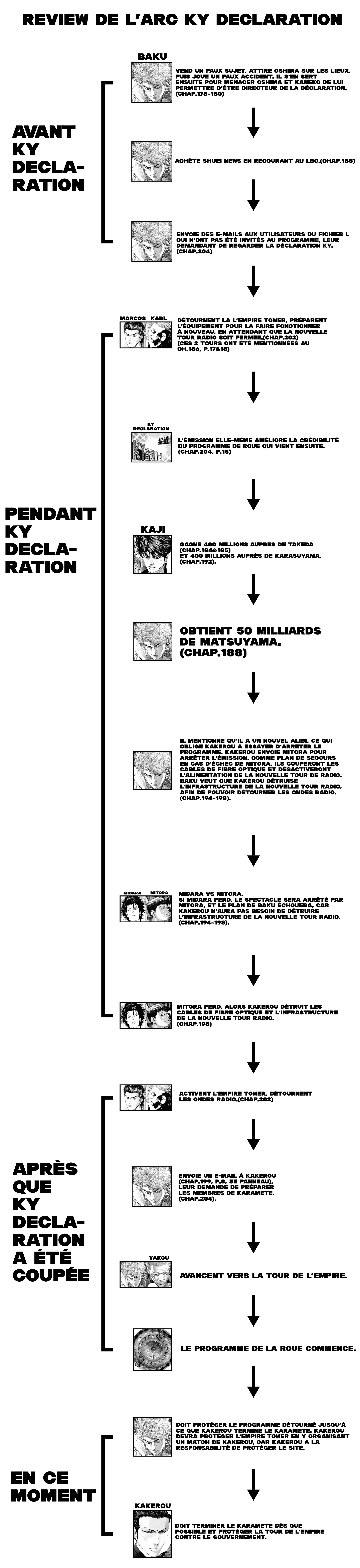 Read usogui fr Manga Online