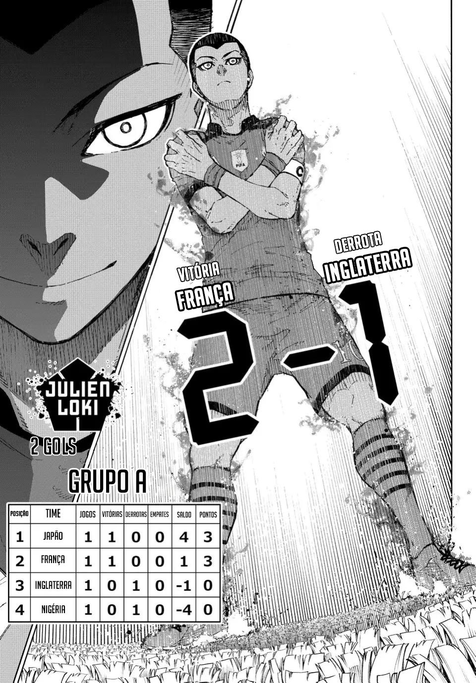 Read Blue Lock BR Manga Online