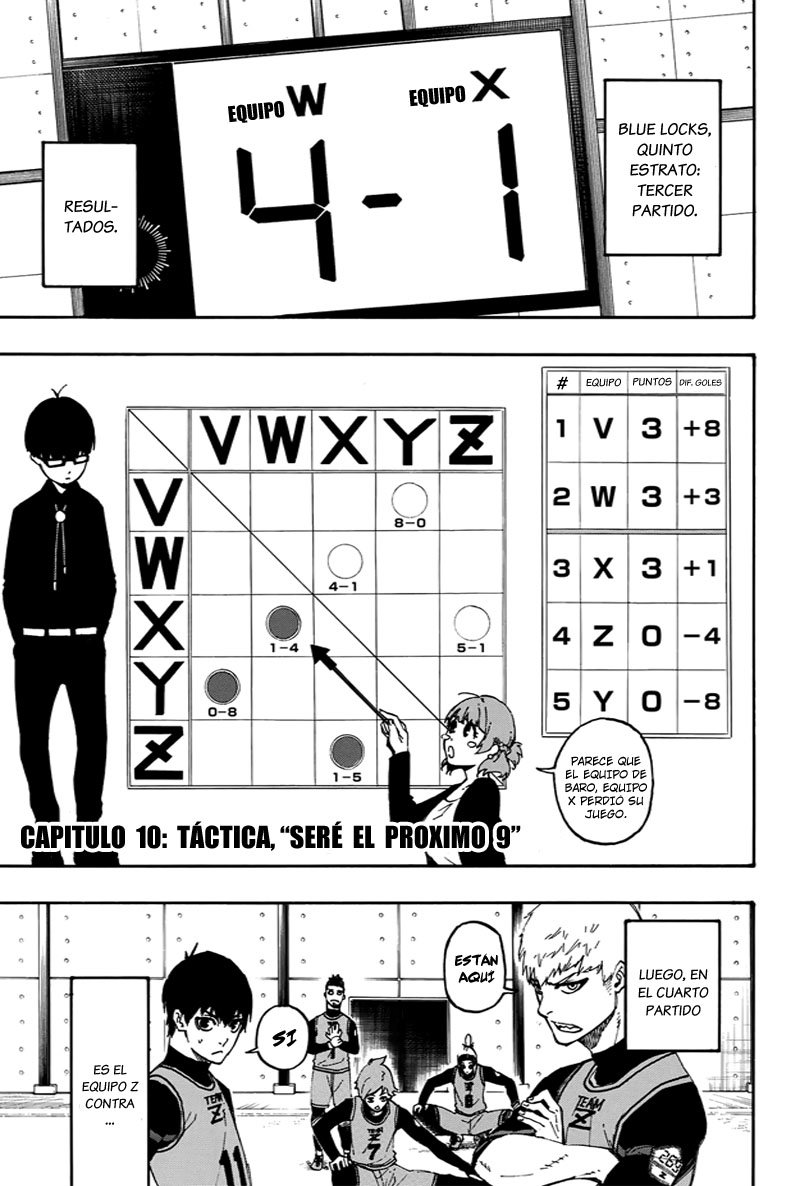 Read Blue Lock es Manga Online