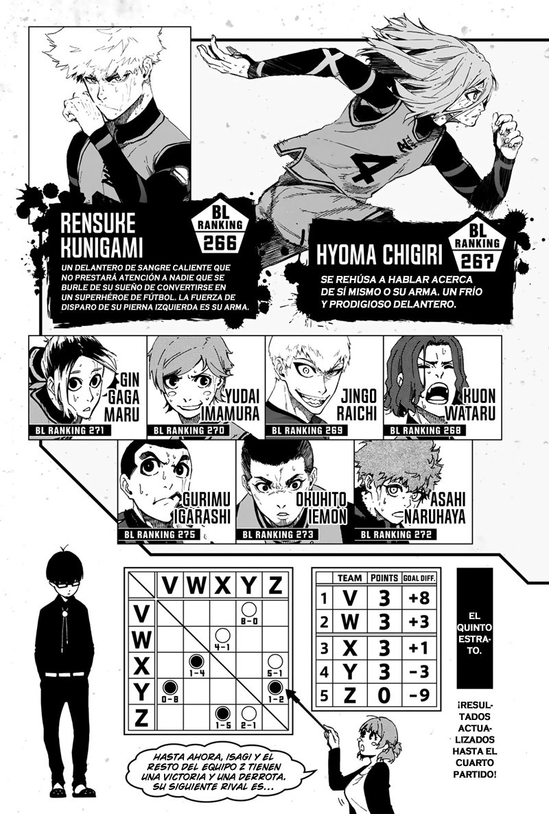 Read Blue Lock es Manga Online