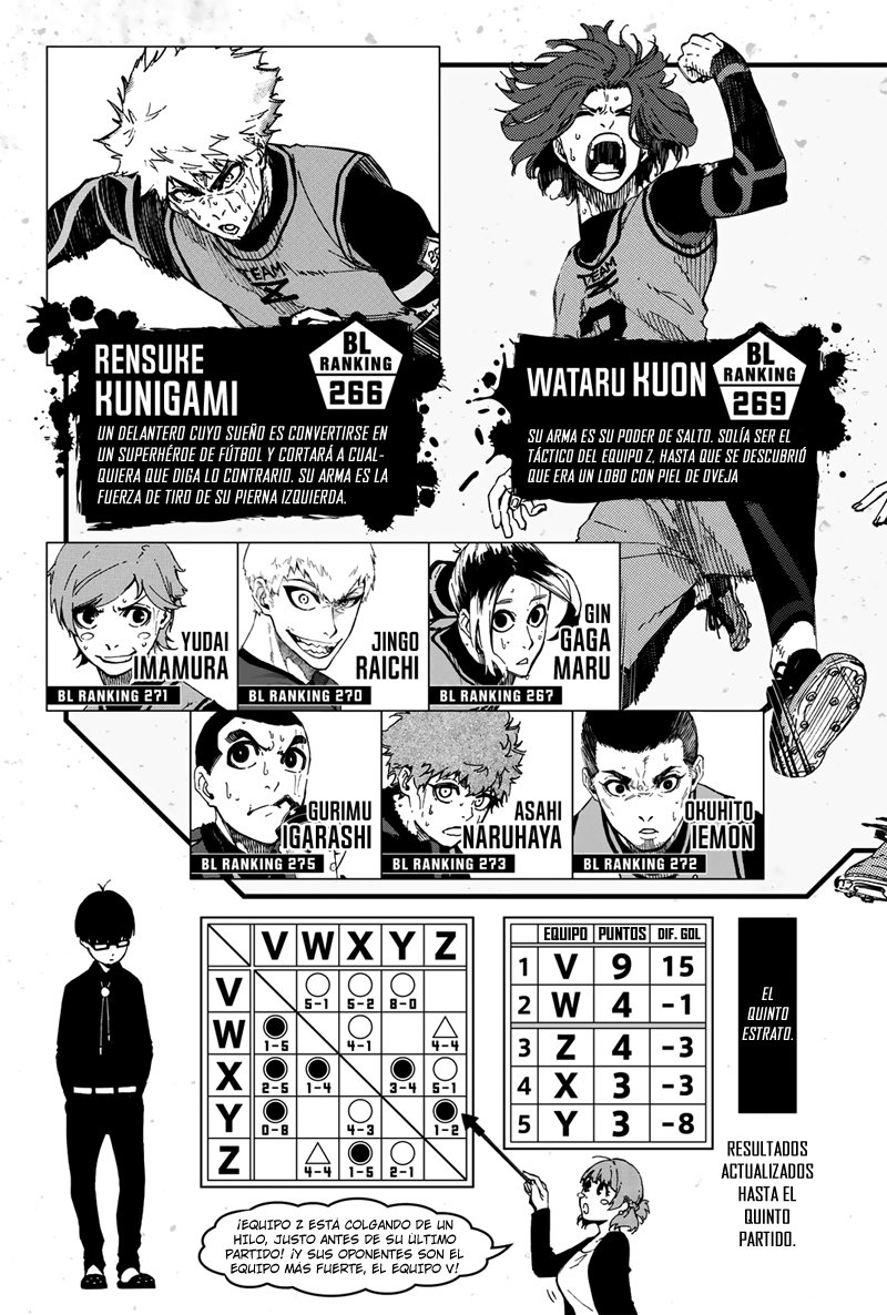 Read Blue Lock es Manga Online