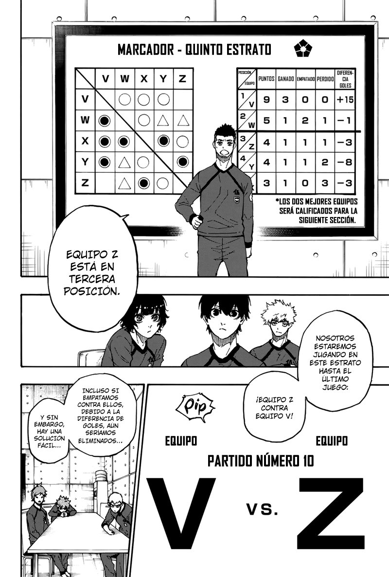 Read Blue Lock es Manga Online