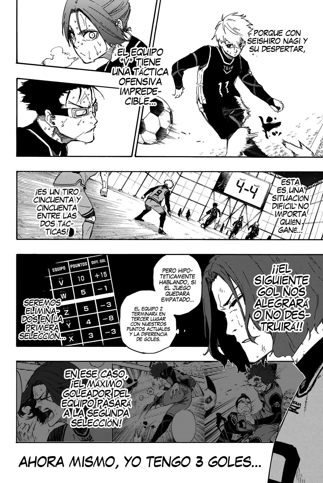 Read Blue Lock es Manga Online