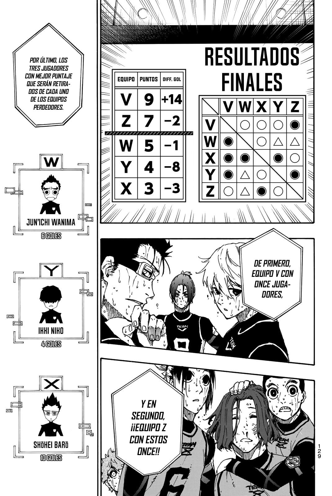 Read Blue Lock es Manga Online