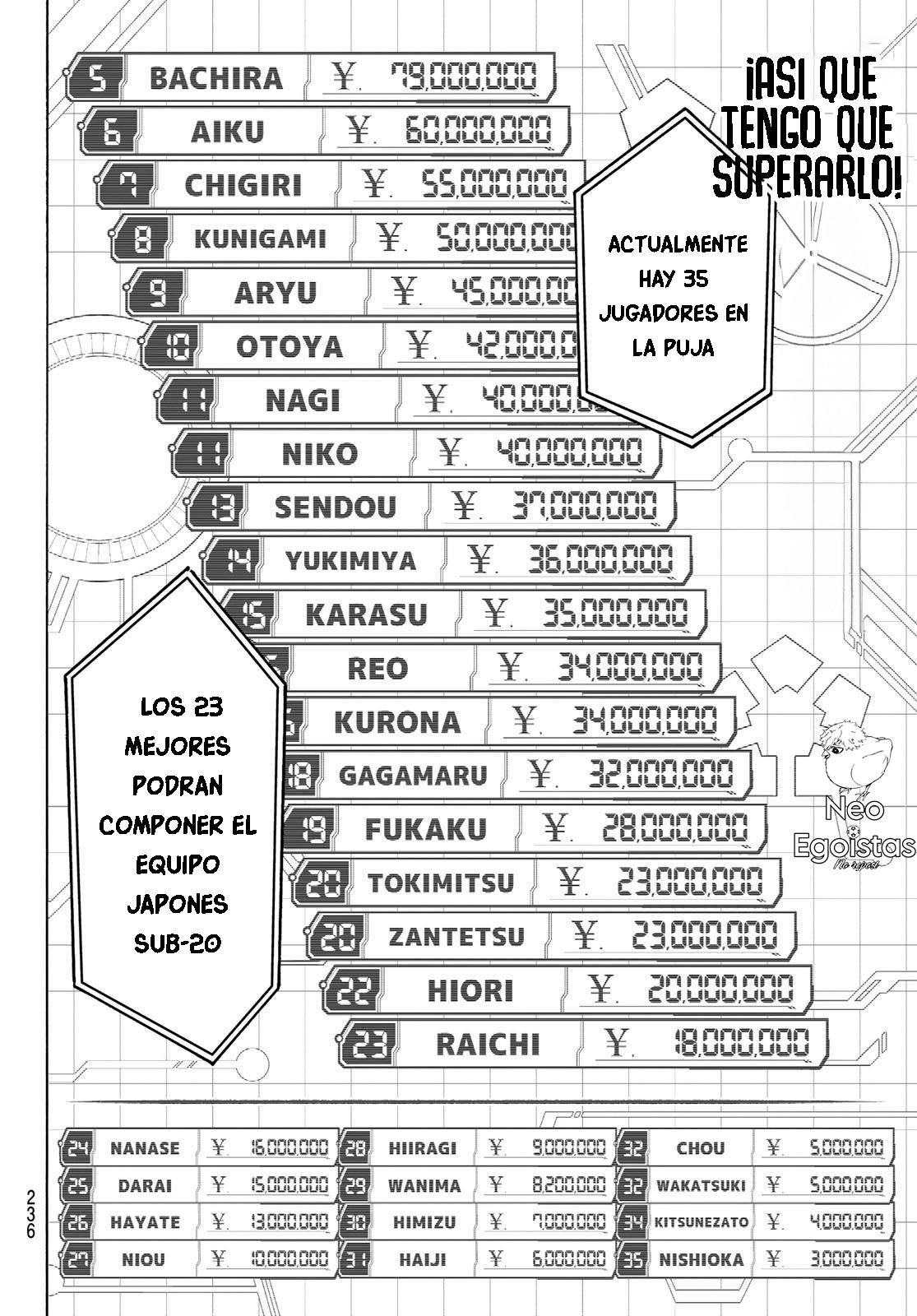 Read Blue Lock es Manga Online